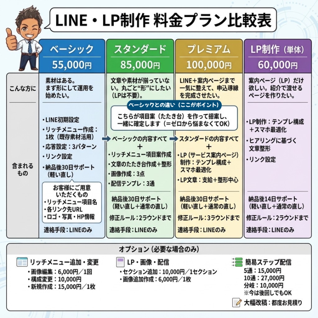 料金プラン比較表
